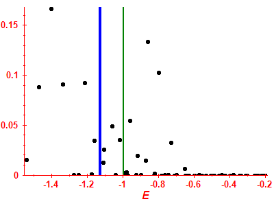 Strength function